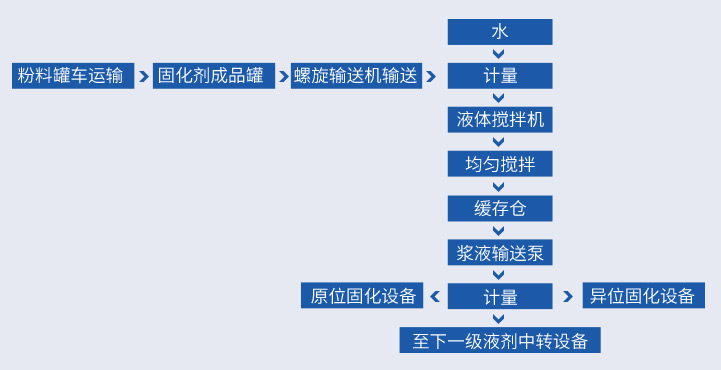 利记·sbobet官网液剂工艺流程